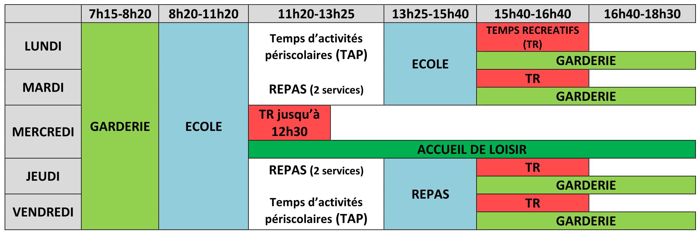 planning